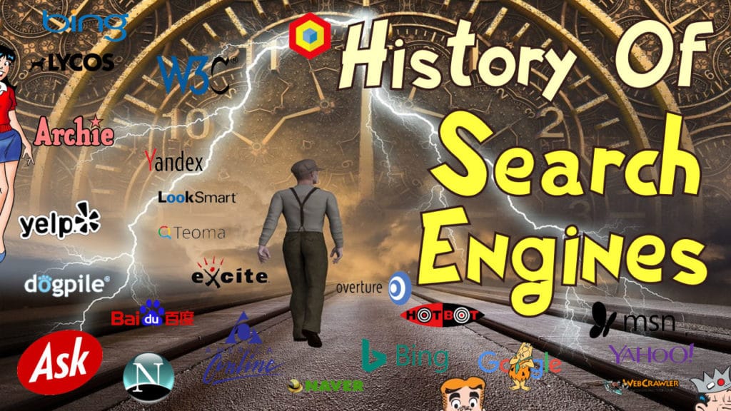 History Of Search Engines